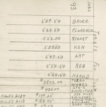 Entertainment Committee of Local 1740 I. A. of M. and general ledger