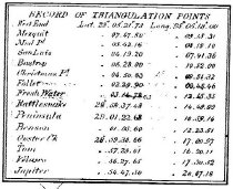 2008010c0019   Detail - Triangulation Points