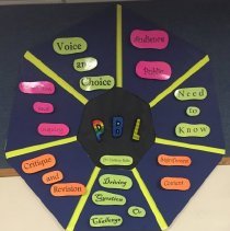 Roosevelt Elementary School PBL Sign