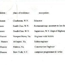 list of Husson's children, place of residence and occupation