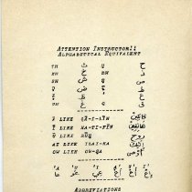 The Worshipper's Handbook, transliteration guide