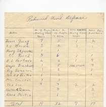 Redmond Civil Defense