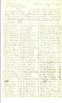 Eastern Rail Road Corp. list 1847