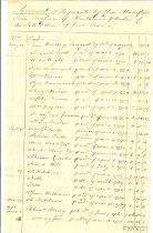 Payment authorized by the Selectmen for the year 1770