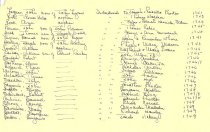 Names of Apprentices & Masters