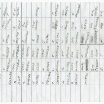 Ph52901_staff List001