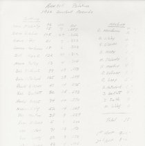 Ametek Redskins, player roster, 1966