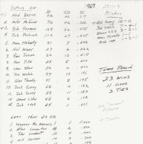 Ametek Redskins, player roster, 1967