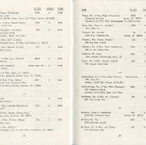 Directory, Membership