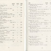 Directory, Membership