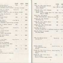 Directory, Membership