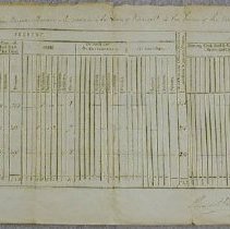 Morning report of Third Brigade and Division of Militia of Vermont