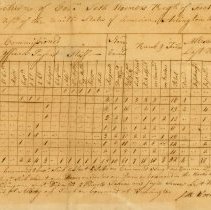 Seth Warner Regimental Return