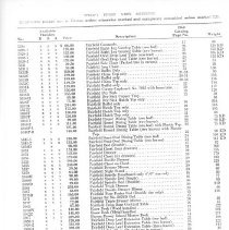 H.T. Cushman Manufacturing Company Pricelist, 1960