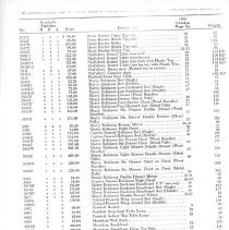 H.T. Cushman Manufacturing Company Pricelist, 1960