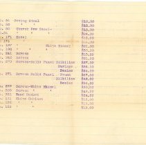 H.T. Cushman Manufacturing Company Pricelist