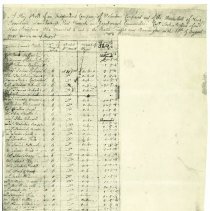 Battle of Bennington Payroll (copy)
