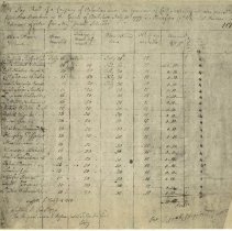 Joab Stafford Militia Company Payroll (copy)