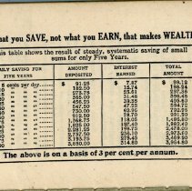 The People's State Savings Bank Book