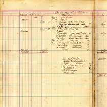 Ledger from Fernandina Packing Co.