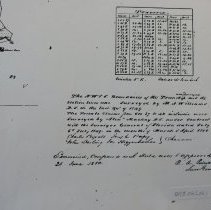 Town 4 N Range 25 E, 1851