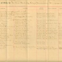 Abstract of Title Lot 8 Block 37