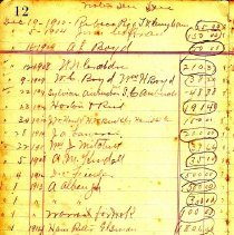 Payable notes listing