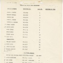 Fireman list 1975