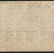 Fire Record.  Statistics of Fires.  Daily Report of Fires in Fernandina, Florida.