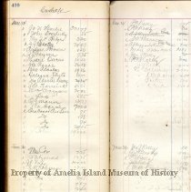 Cash Accounts Daybook