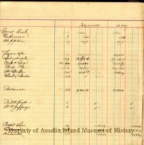 D.A. Kelly Cash Co. Sample Page