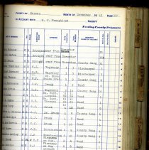 Nassau Co. Sheriff.  Expense Reports