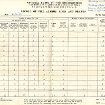 Nat'l Brd. of Fire Underwriters, Annual Record of Fire Alarms, Fires & Deaths.  1951.