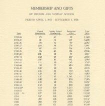 First Presbyterian Church
1858-1958