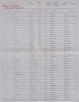 Guest list from Myron Miller's testimonial dinner.