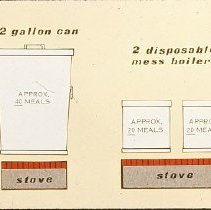32 Gallon Can and 2 Disposable Mess Boilers