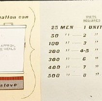 32 Gallon Can Hold Approximately 40 Meals