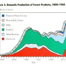 2005.150.19 Production Of Forest Products