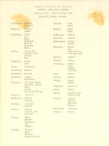 Names of Children who attended Taylor - Soda Wells School