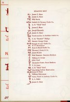 "North From Texas" Brands Key