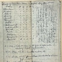 Robert R. Coles documents and sketches