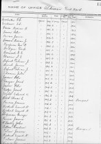 Aldermen, Escanaba City, p. 1