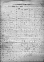 1900/1901 Report for the 4th Grade at Barr School