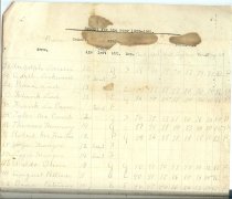 Barr 6th Grade, 1900/01 report, page 2 (top)