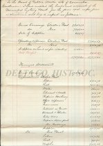 P.1, Audit, City Utilities 1904 (partial)