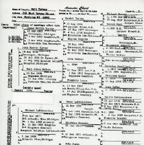 Ancestor Chart for Daniel John Turvey