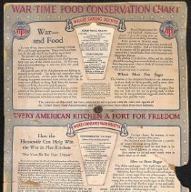 Chart for war-time food conservation; c.1917.