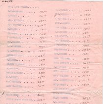 List of business names and people, possibly campaign contributors.