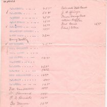 List of business names and people, possibly campaign contributors.