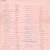 List of business names and people, possibly campaign contributors.